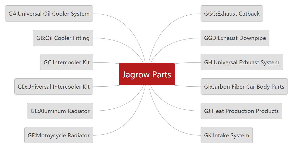Regole di denominazione dei prodotti Jagrow